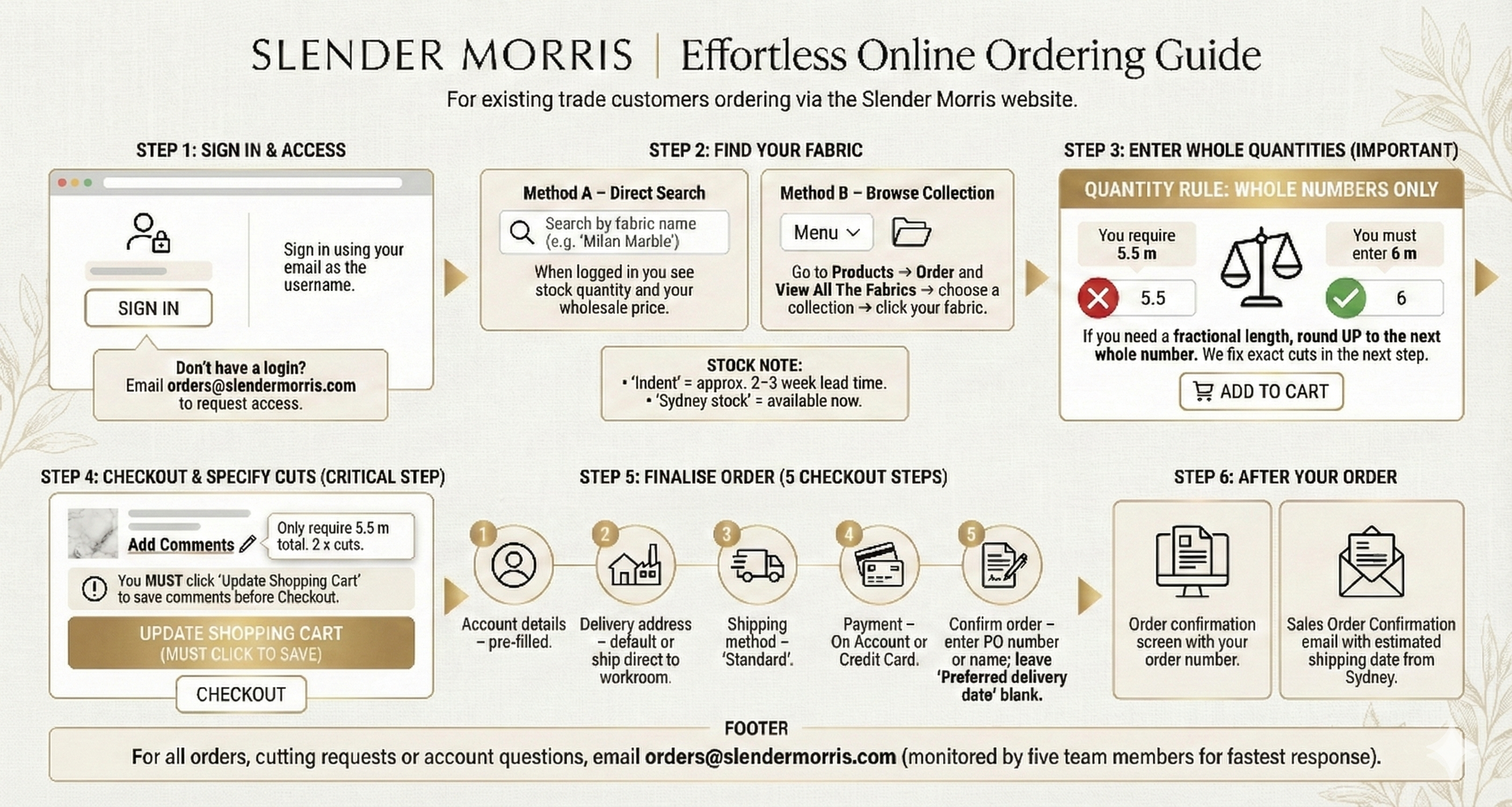 Slender Morris – Effortless Online Ordering Guide