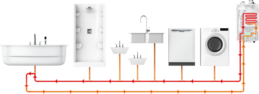 Navien Recirculation Illustration